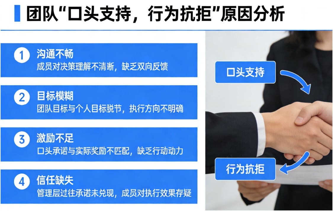 破解变革阻力的深层密码