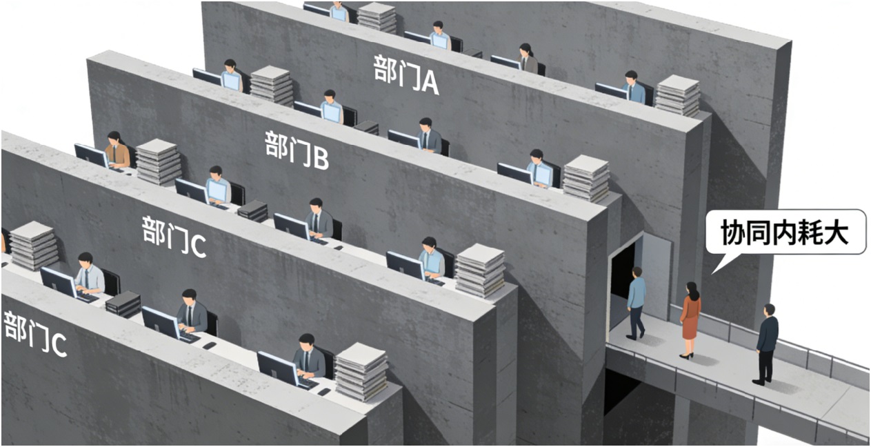 破解跨部门协作的深层困局