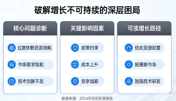 为什么业绩好了一年，第二年又掉下来？