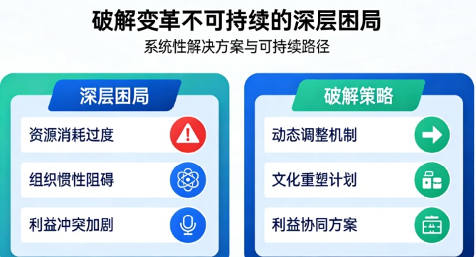 变革失效，无法持续跃迁
