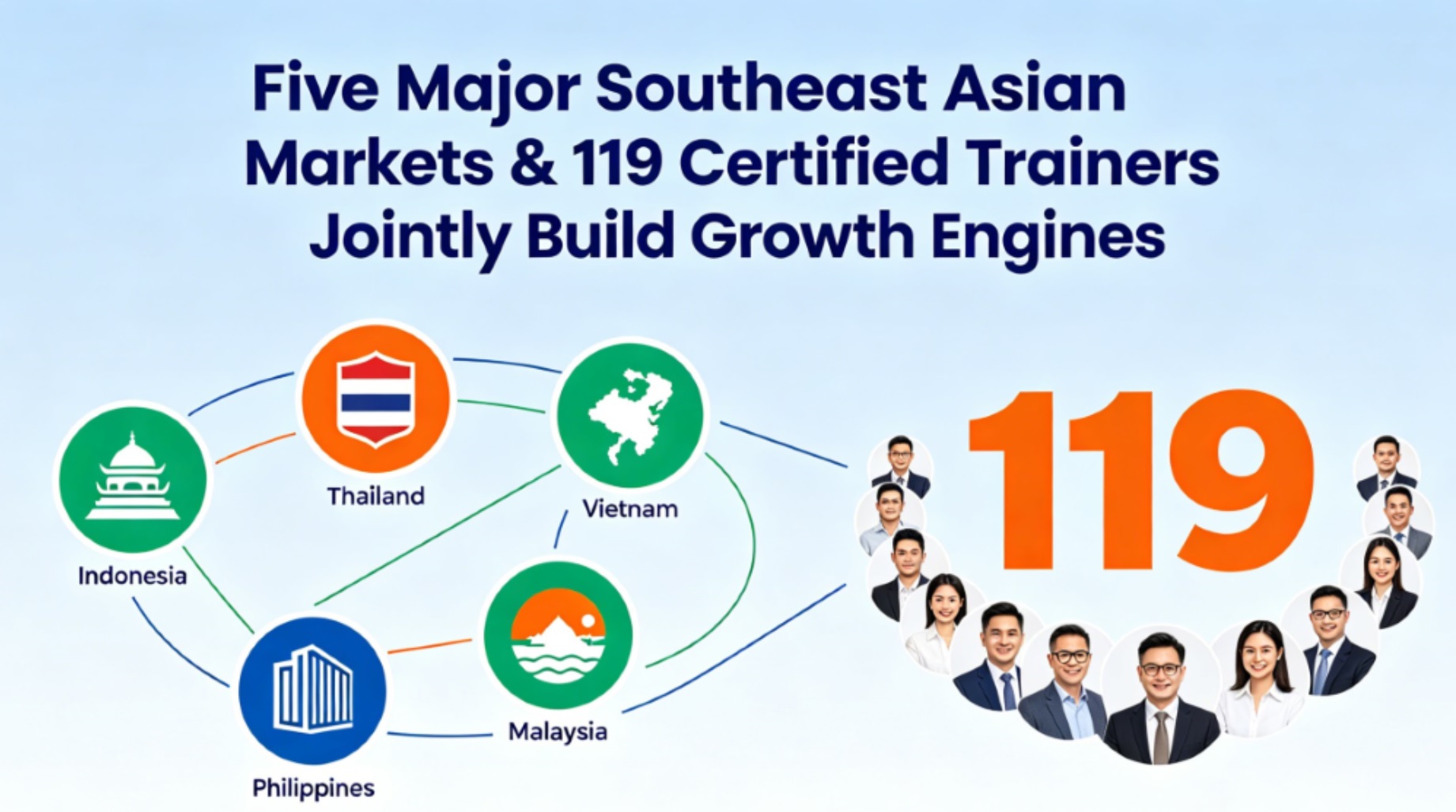 Five Major Southeast Asian Markets & 119 Certified Trainers Jointly Build Growth Engines