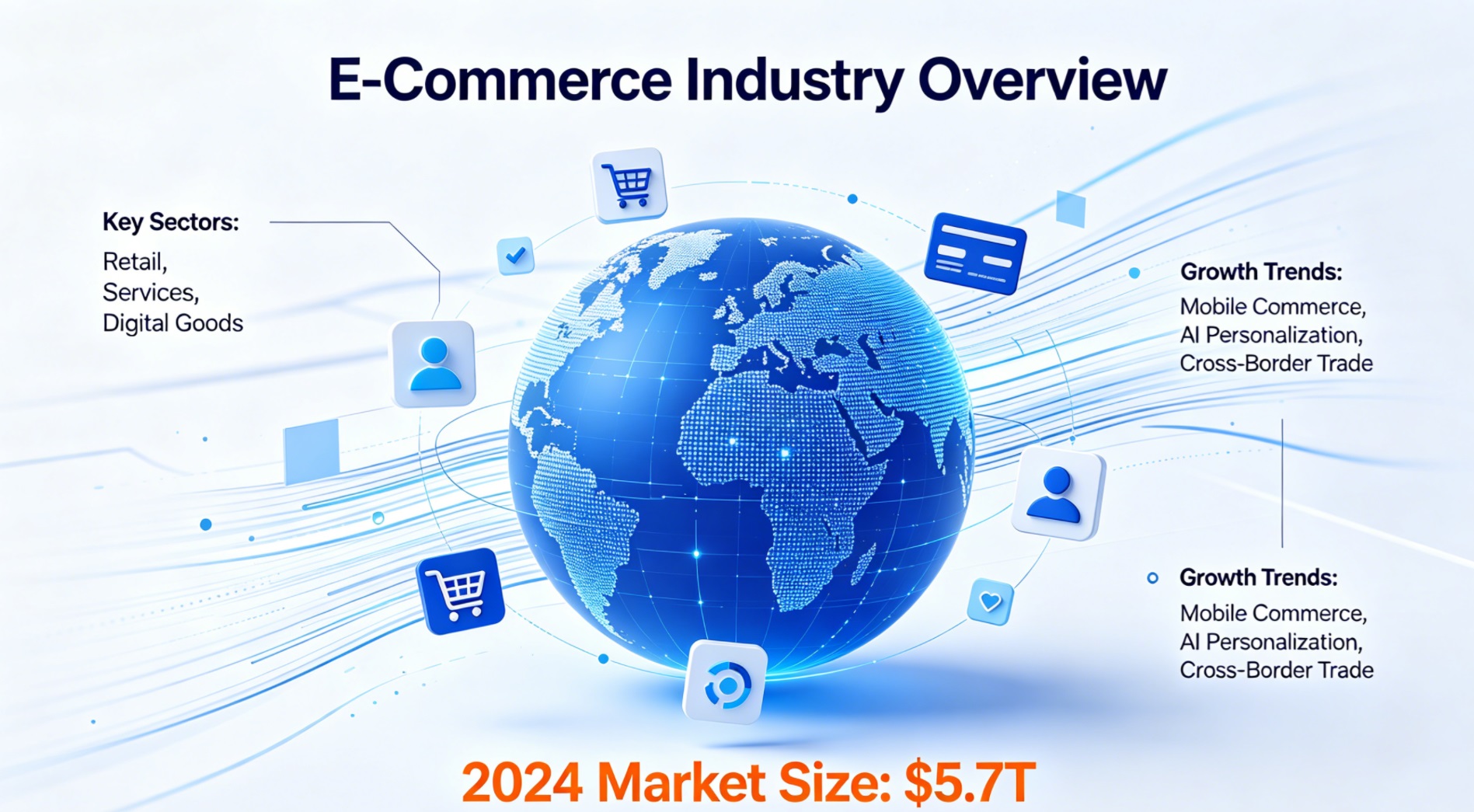 E-commerce & Cross-border E-commerce Industry Insights 2026–2030: Leap from Traffic Dividend to Systematic Capability
