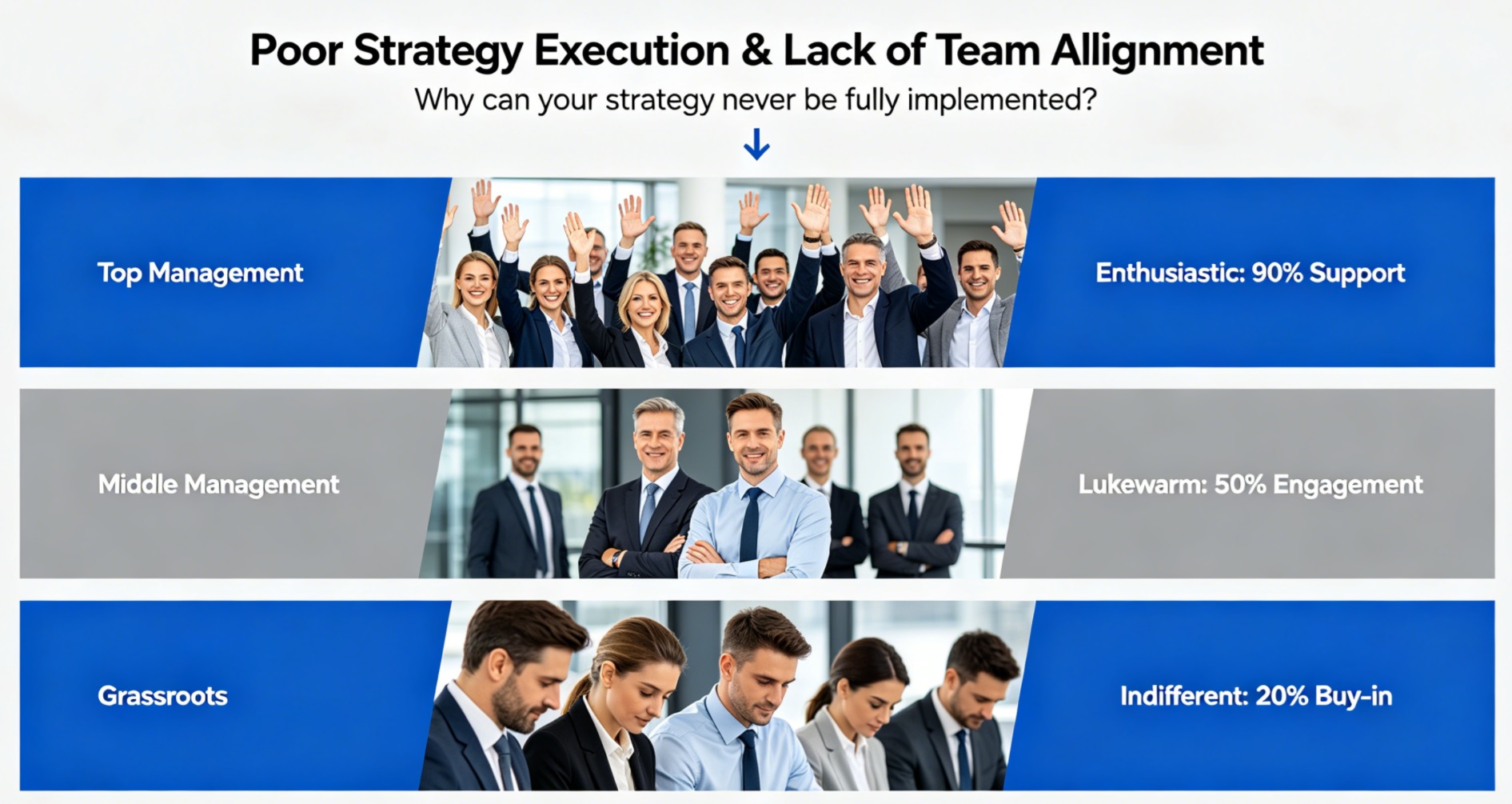Why Your Strategy Always Fails to Move Forward?