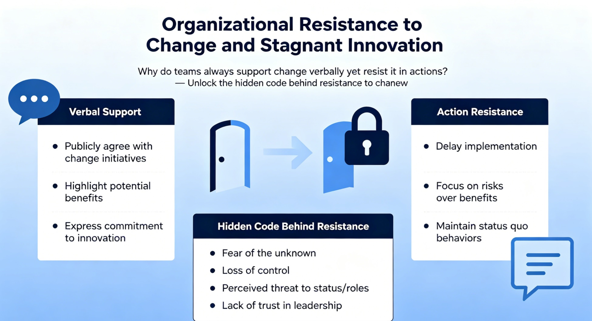 Unlock the Hidden Code Behind Resistance to Change