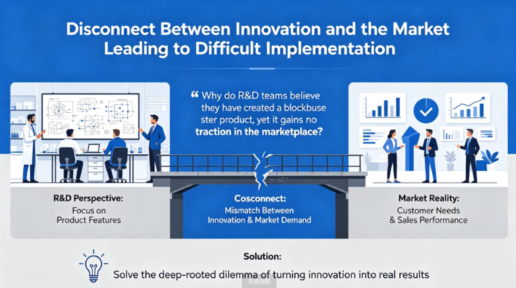Why R&D Teams See a Blockbuster, While the Market Fails to Sell It?