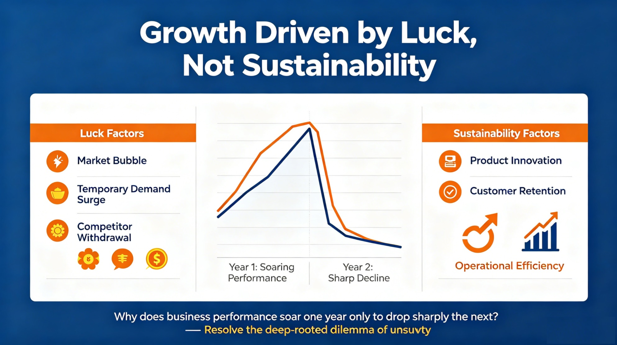 Why Performance Surges One Year, Then Slumps the Next?