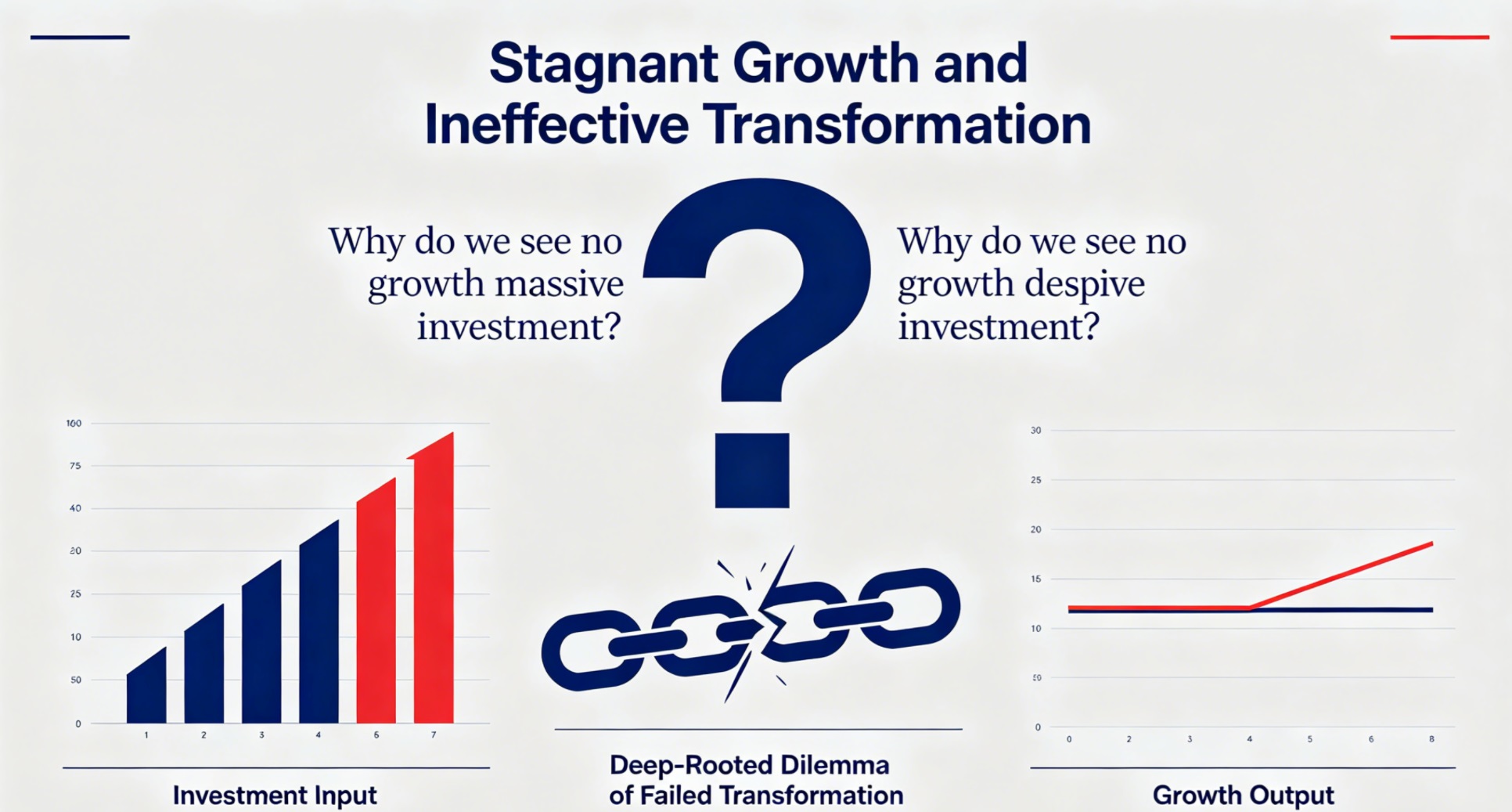 Solve the Deep Dilemma of Failed Transformation