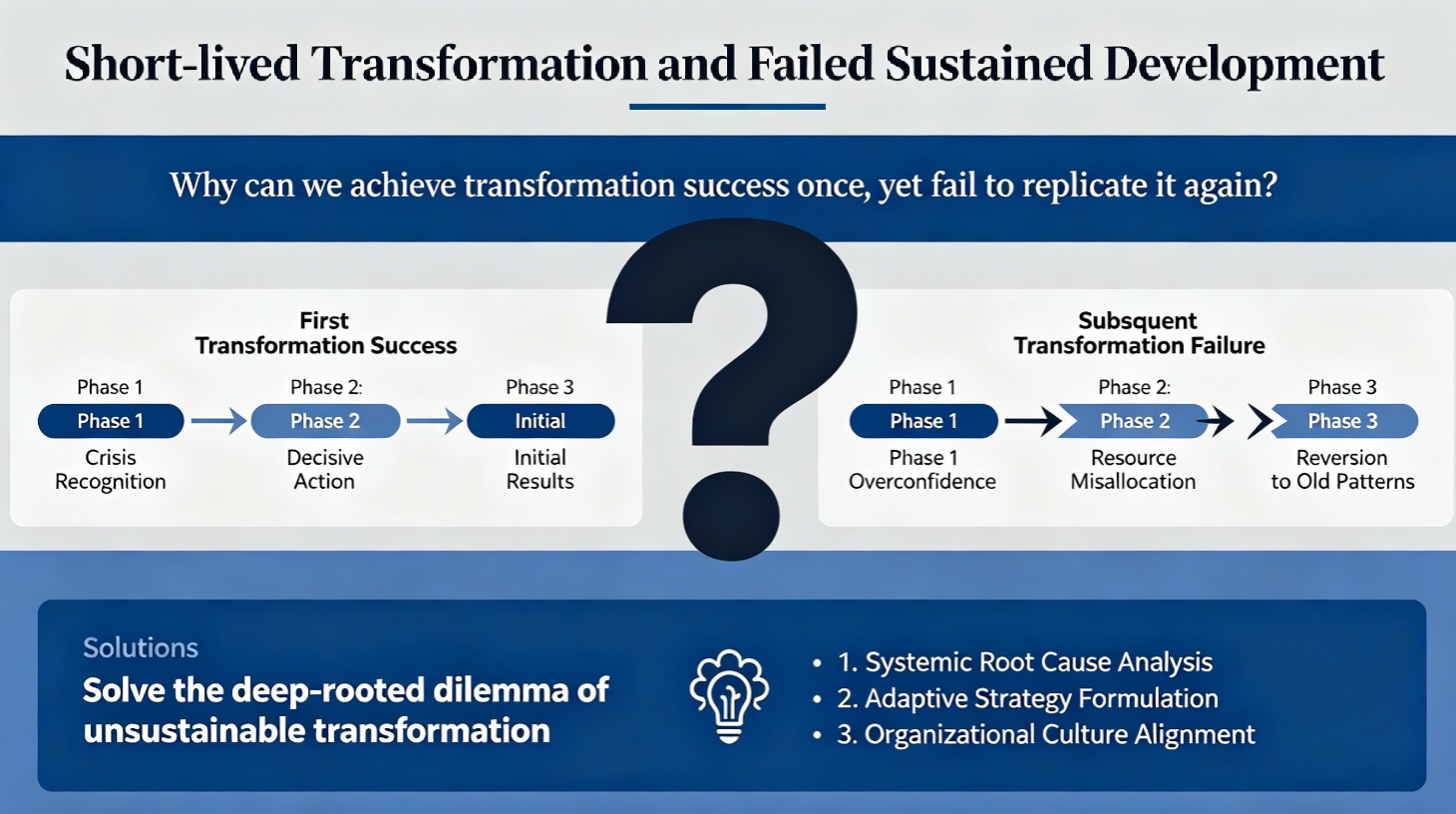 Solve the Deep Dilemma of Unsustainable Transformation