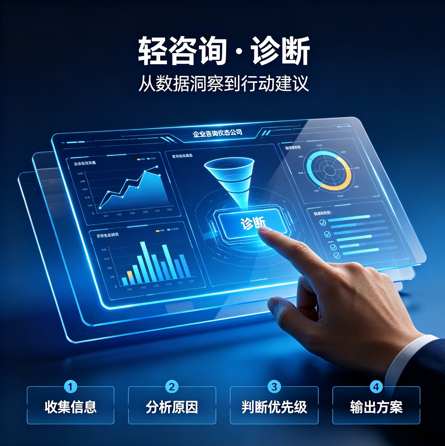 服务一：轻咨询 · 变革诊断与路径规划