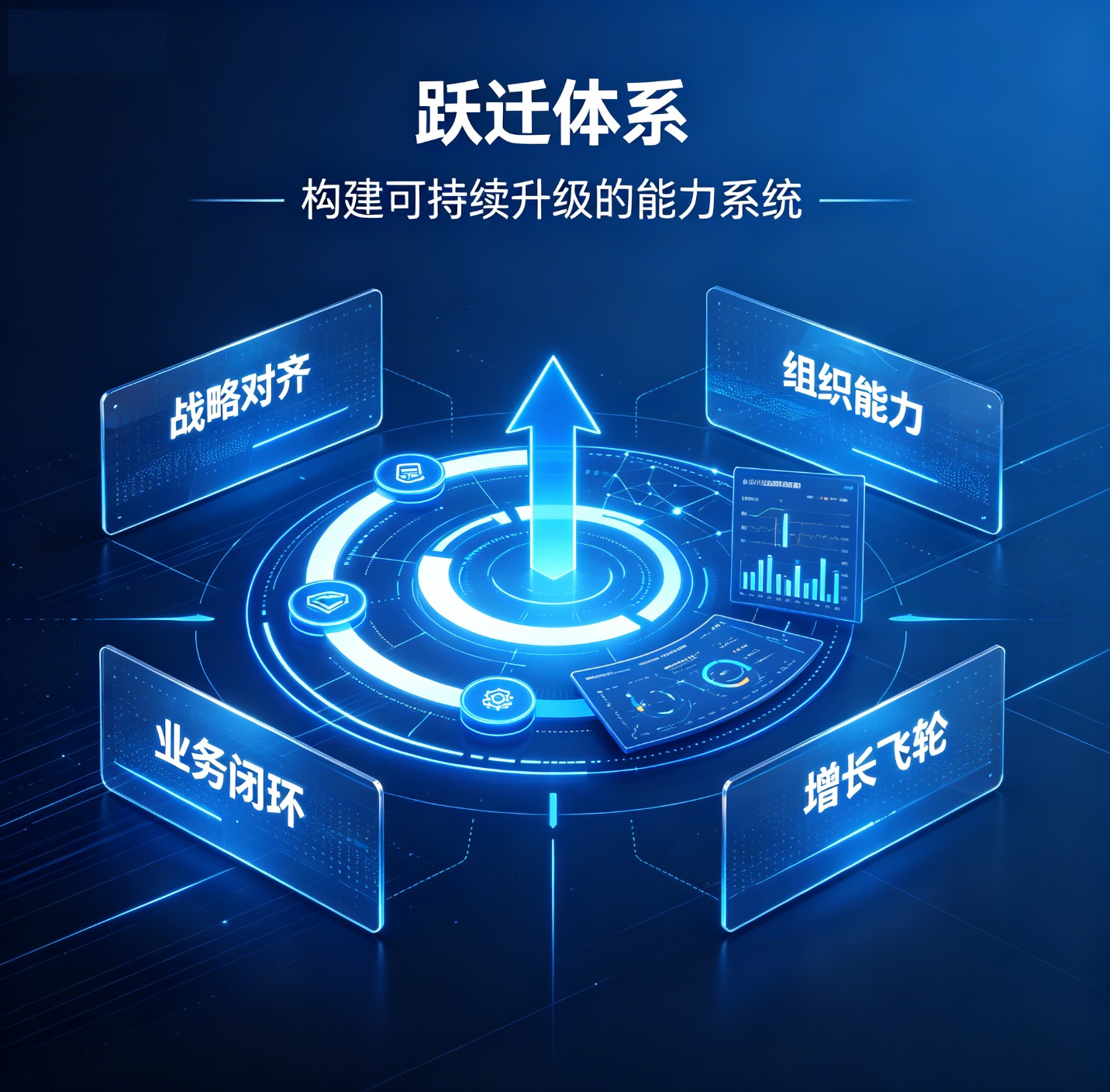 服务三：跃迁体系 · 组织拥变力系统升级