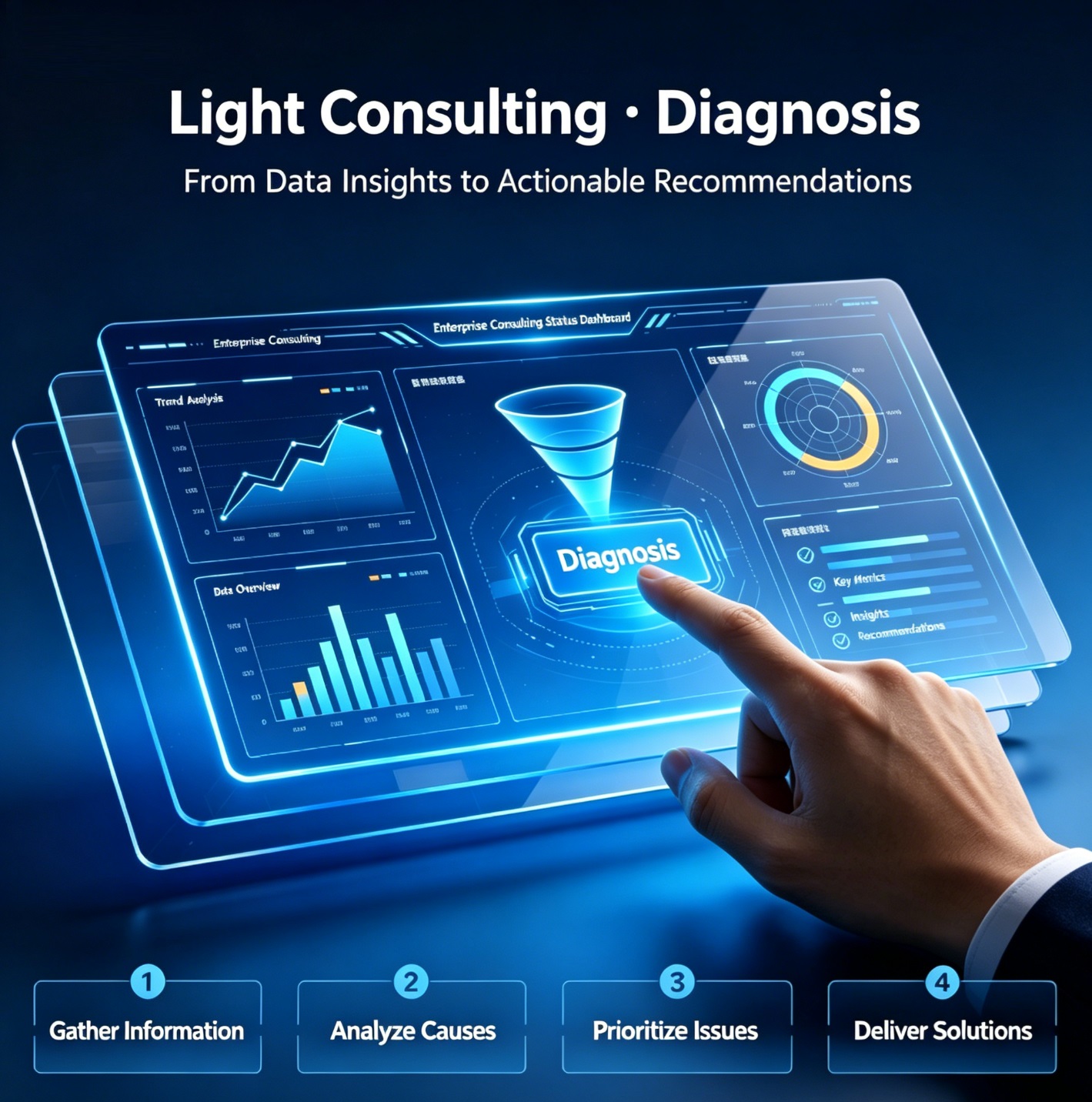 Service 1: Light Consulting · Change Diagnosis and Path Planning