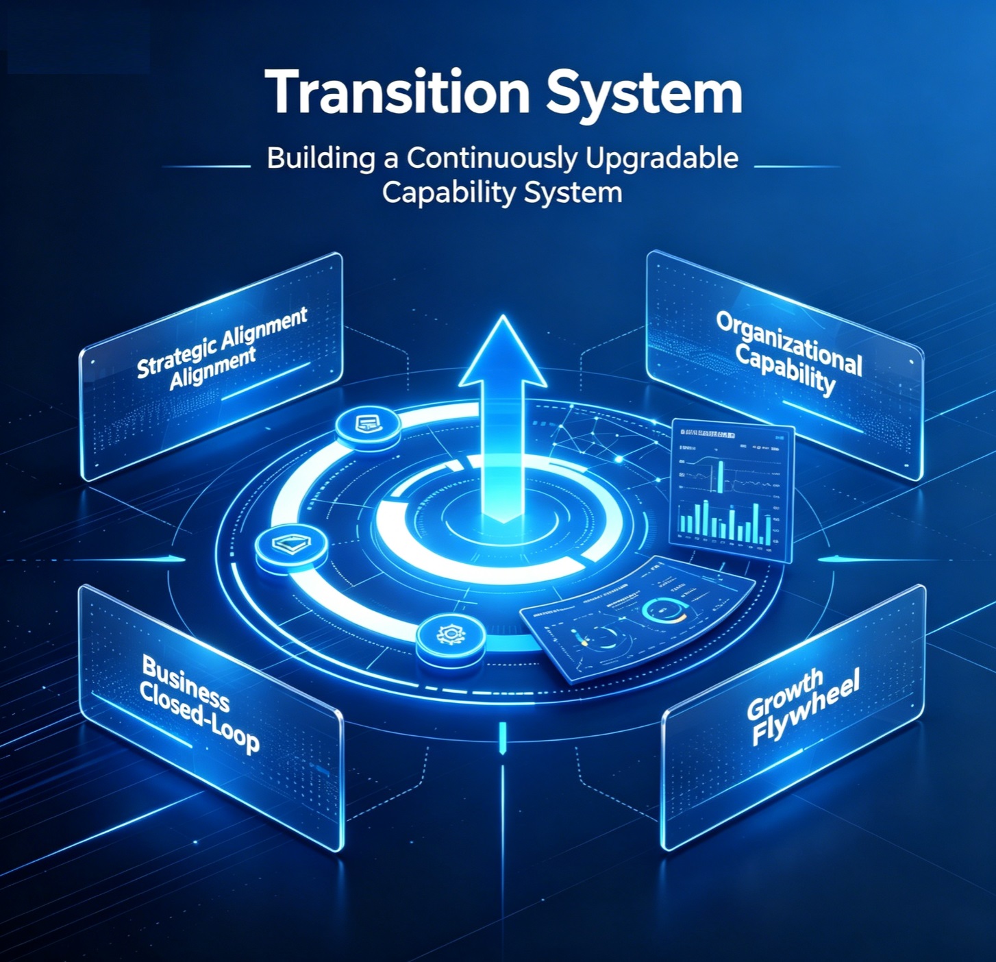 Service 3: Leap System · Organizational Change‑Readiness Upgrade